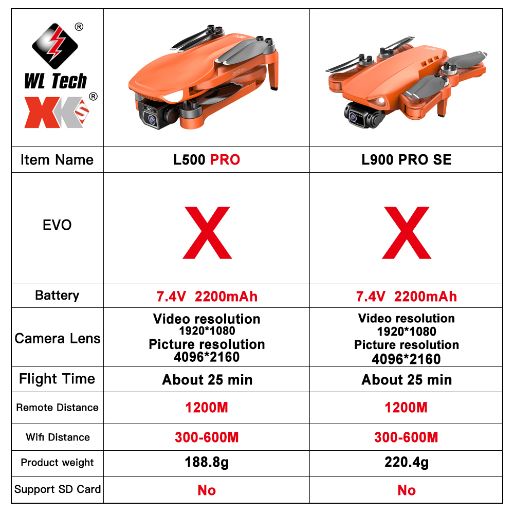 L500 PRO GPS Drone 4K Profesio - Drone Rc Fpv Manual incelemesi ve fiyatı