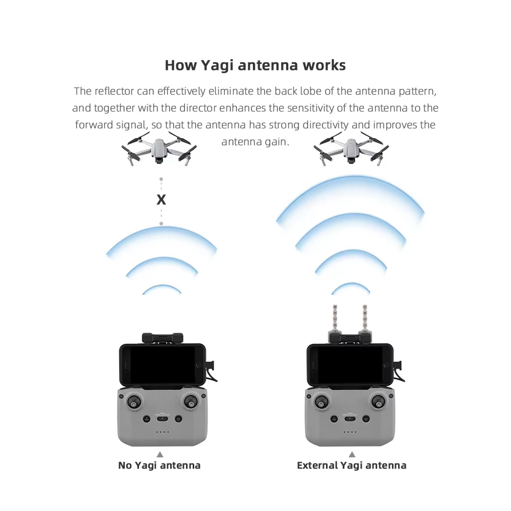 BRDRC 5.8 GHz Yagi Anten DJI N - Drone Dji Rc Mini 3 incelemesi ve fiyatı